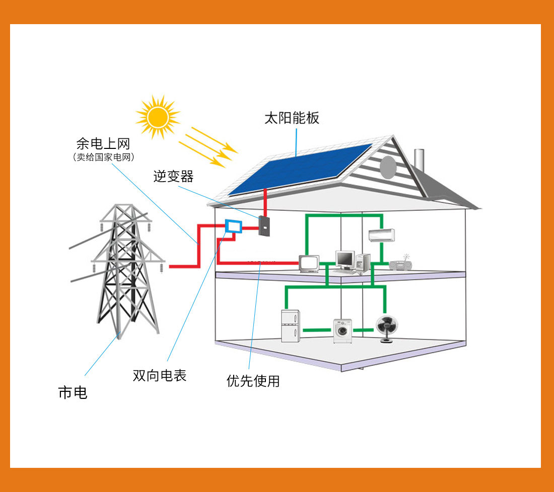 光储充一体化电站发展现状及趋势展望 - 光储充(图1)